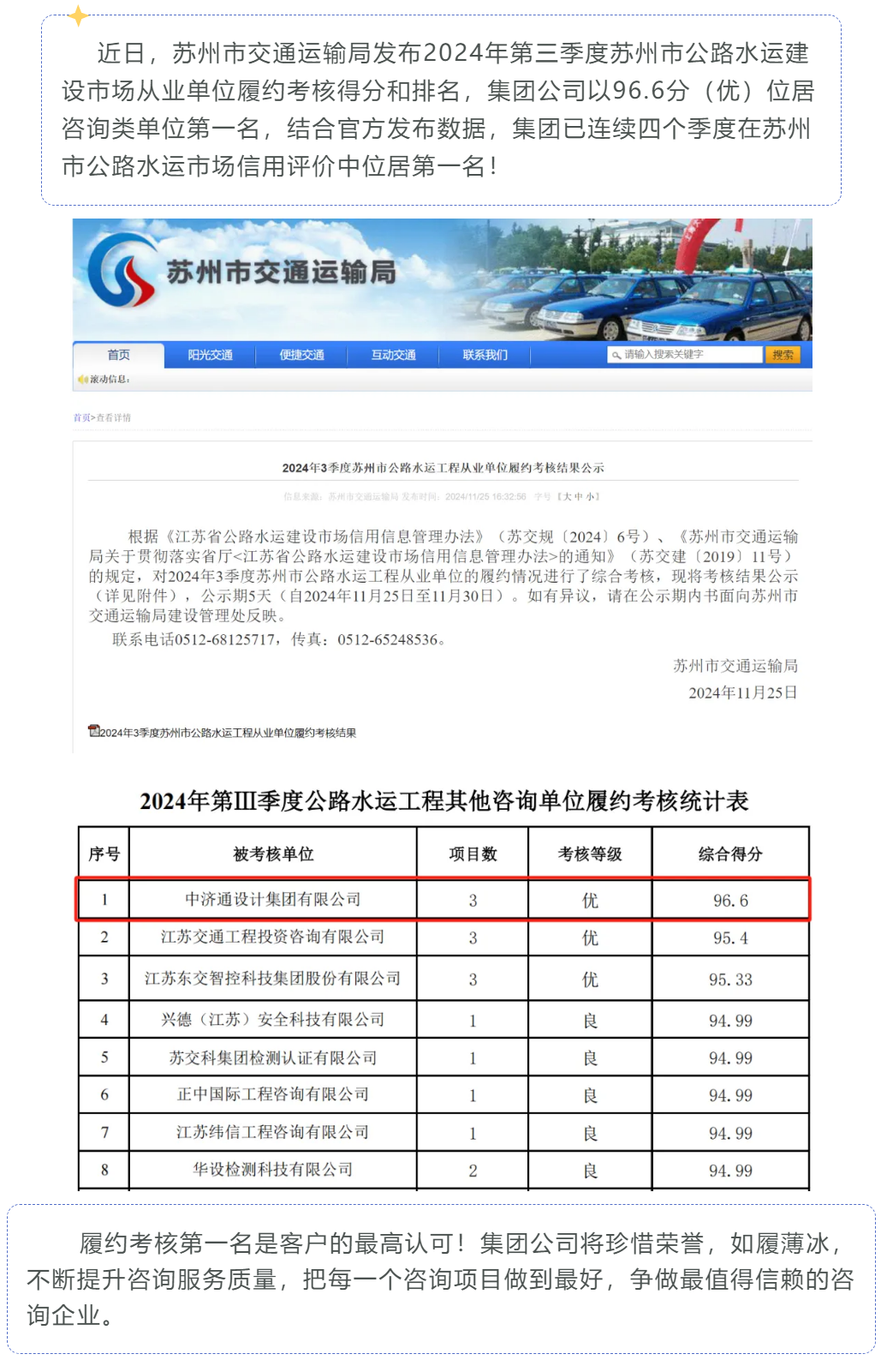 运营中心丨再获履约考核第一名_202411272422_副本.png